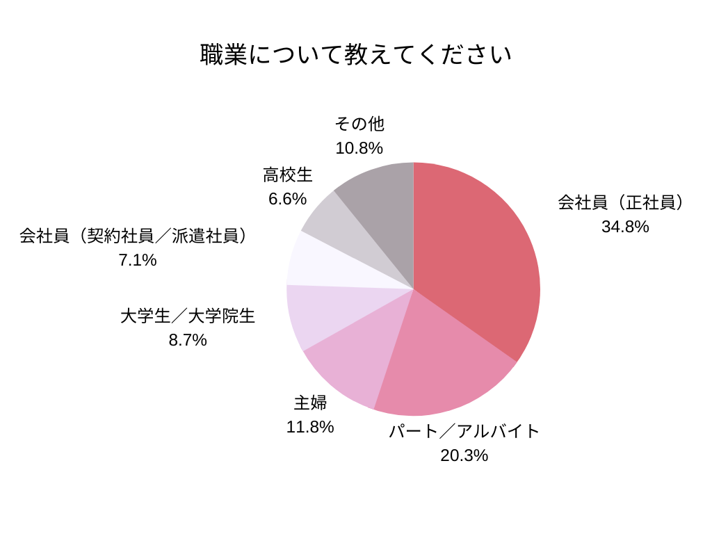 みんなの職業
