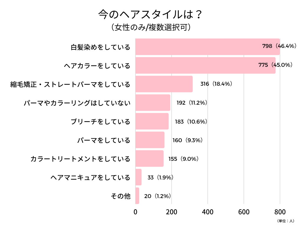 ヘアスタイル