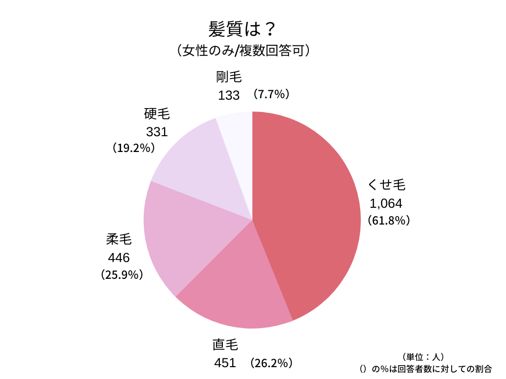 髪質