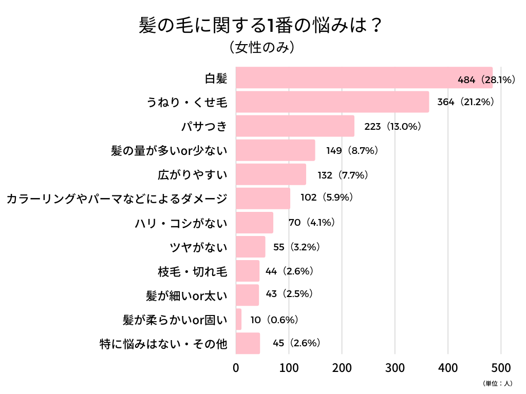髪の悩み