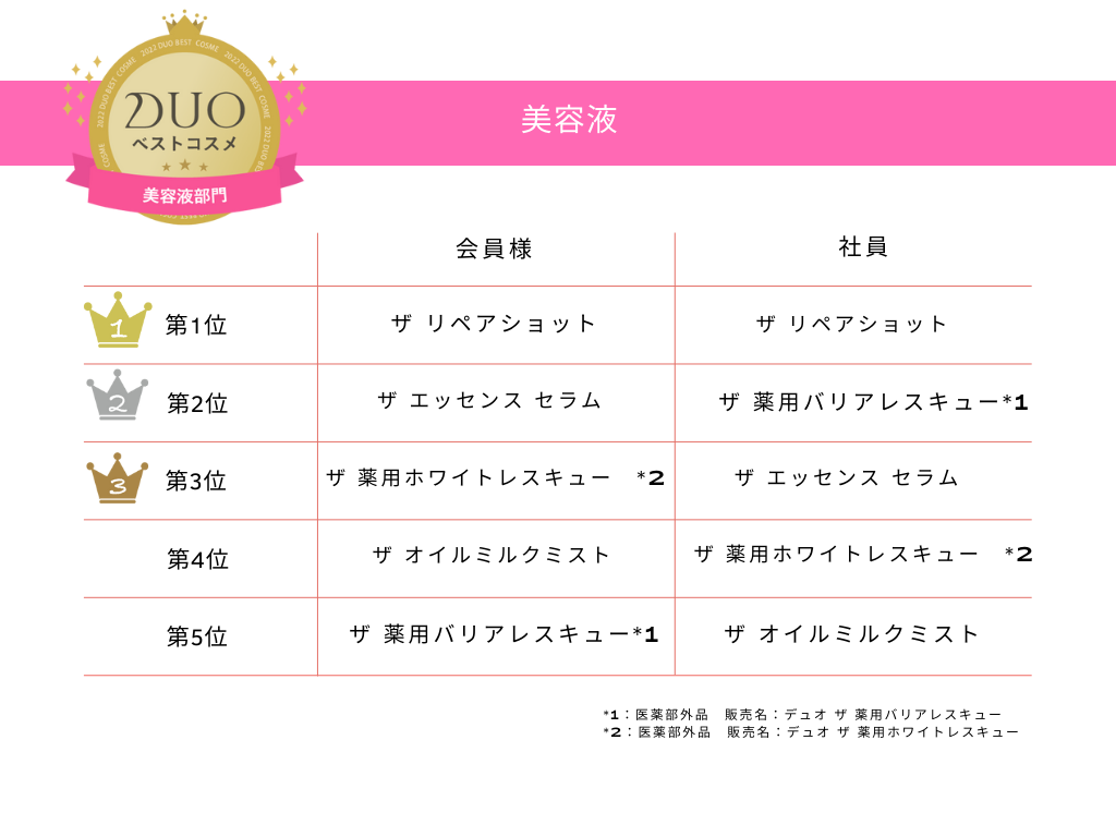 美容液人気ランキング
