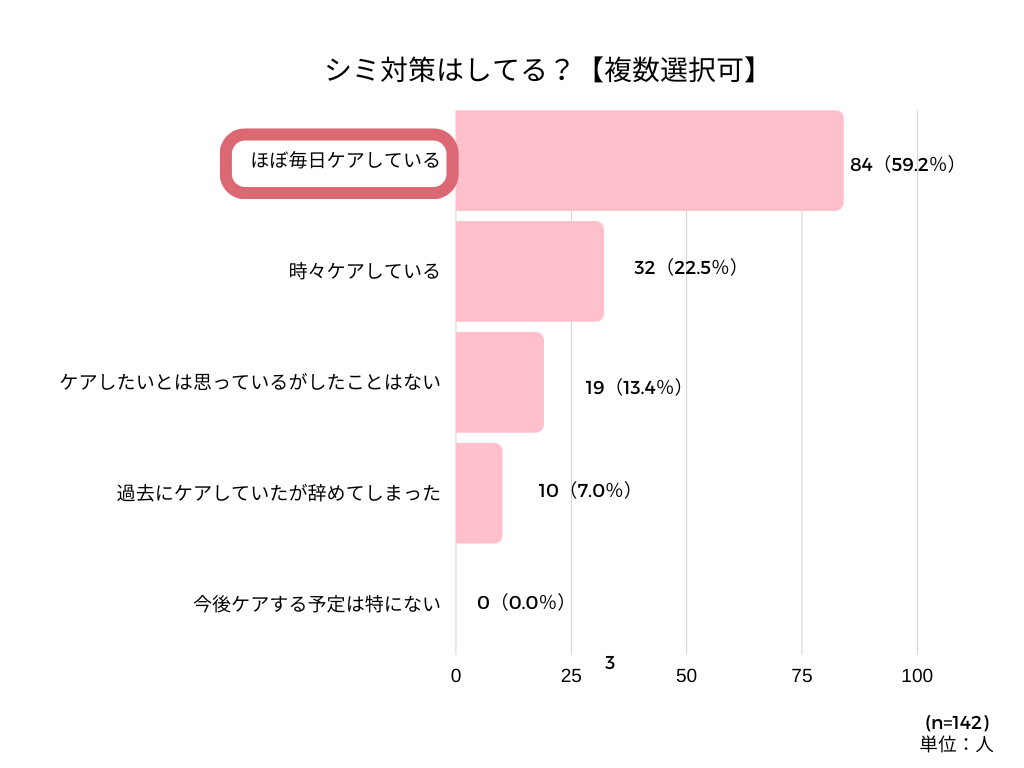 (会員)しみアンケート記事