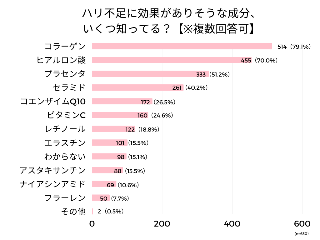 ハリケアアンケート記事