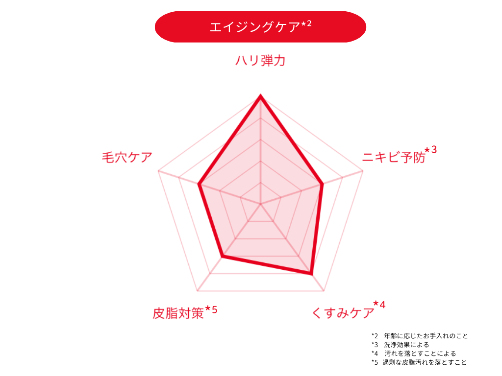 DUO 6種バーム比較