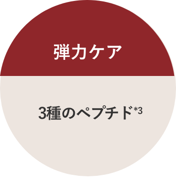弾力ケア