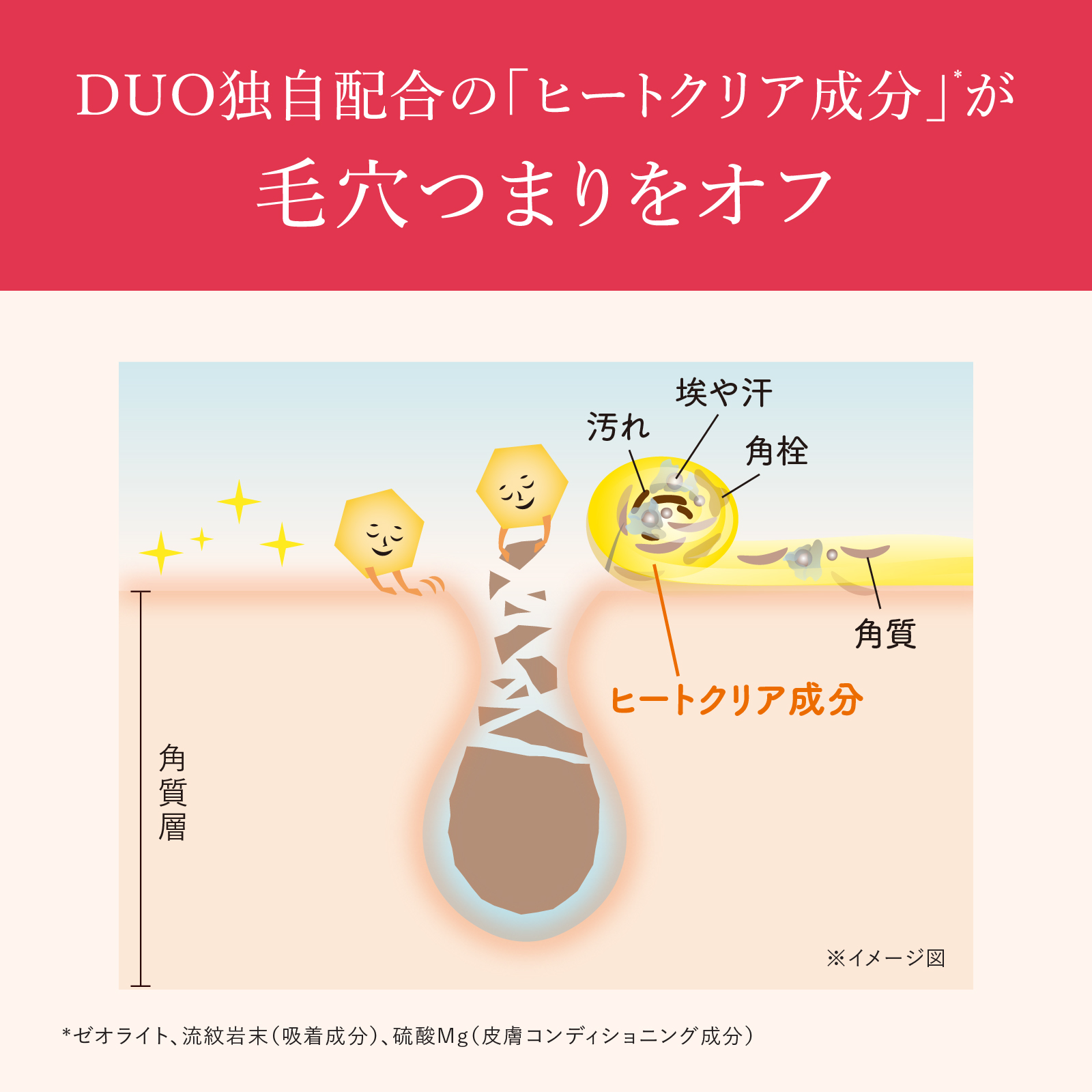 DUO独自配合の「ヒートクリア成分」が毛穴詰まりをオフ